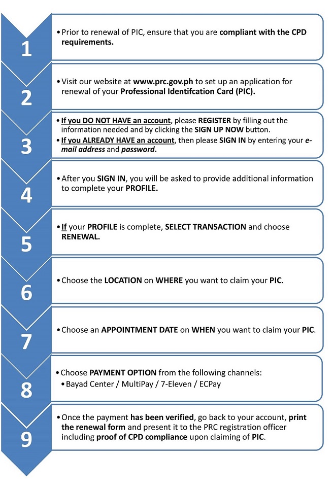 Here Are The Steps For Renewal Of Professional Identification Card (pic)