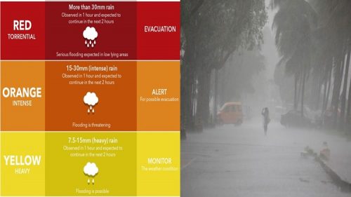 Heavy Rainfall Warning