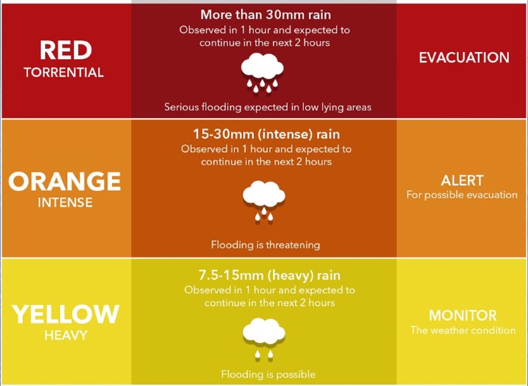 pagasa-issues-heavy-rainfall-warning-in-different-areas-in-ph