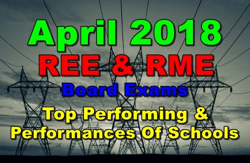 RME board exams
