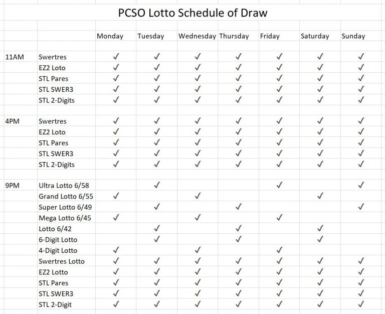 PCSO Lotto Results Today: Daily Draw Updates - PhilNews.ph