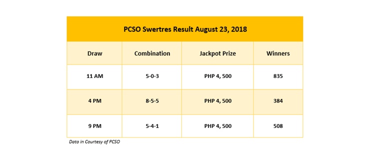 lotto result aug 8 2018