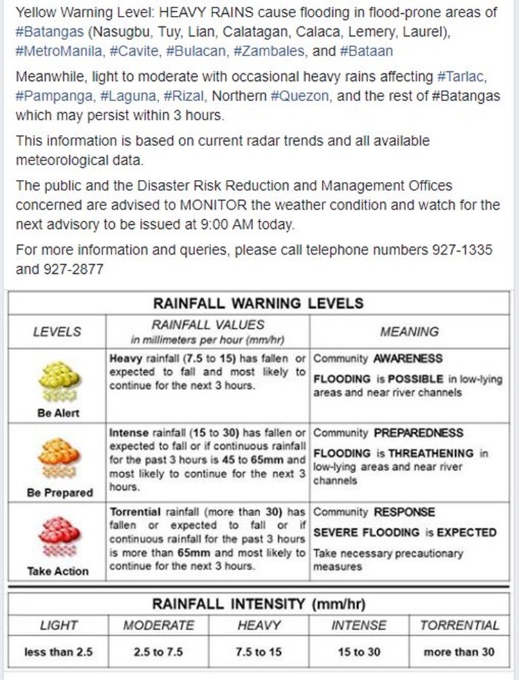 Rainfall Warning : PAGASA: Yellow Rainfall Warning Remains In Metro ...