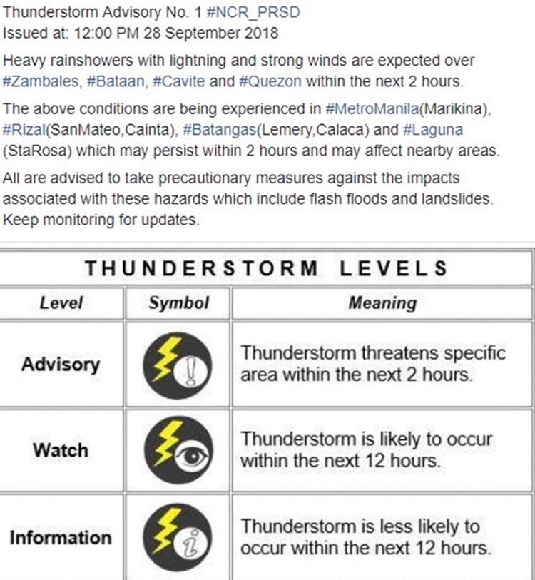 Thunderstorm Advisory