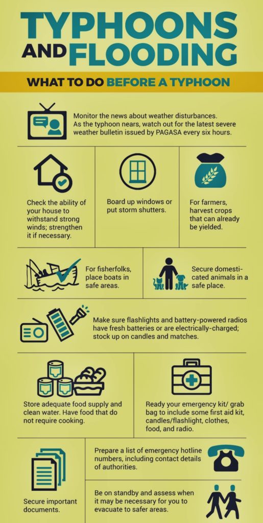 Typhoon Tips: Know What To Do Before, During & After Typhoon