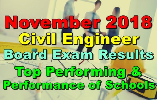 CE Board Exam Results