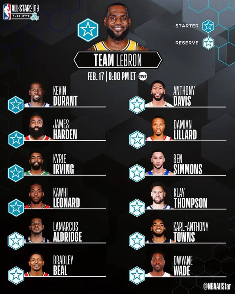 NBA All-Star 2019: Complete List of Team LeBron & Team Giannis