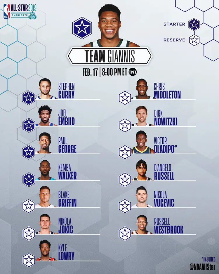 NBA AllStar 2019 Complete List of Team LeBron & Team Giannis