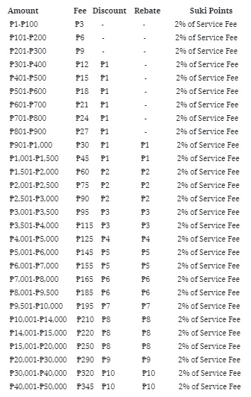 Palawan Pera Padala Rate: Full List Of Palawan Money Remittance Rates