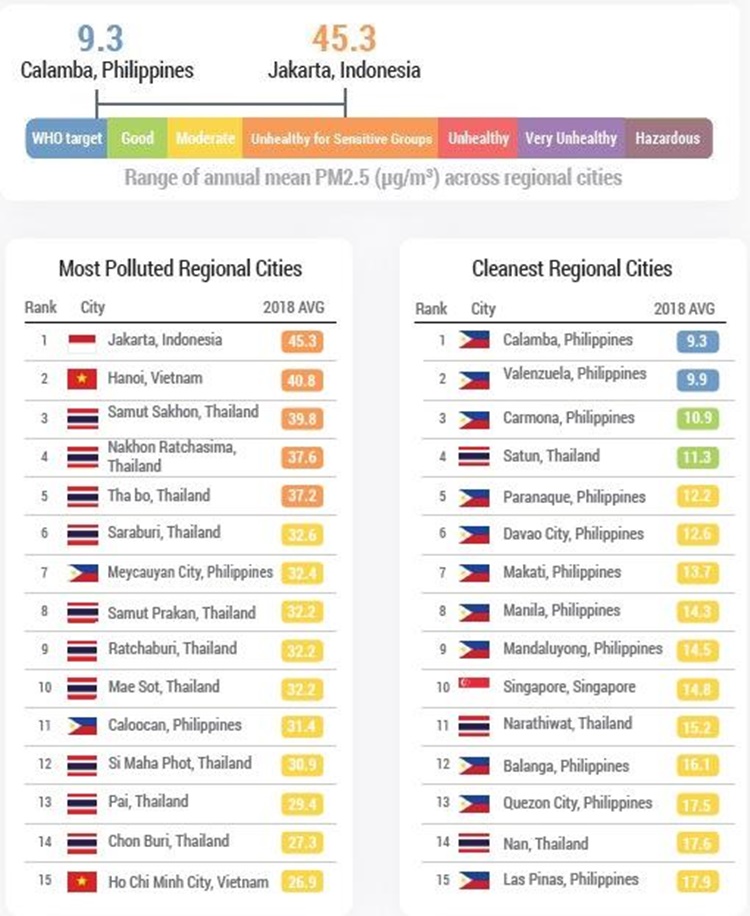 Cleanest City
