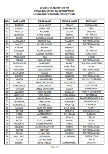 Owwa Scholarship Exam Results A.y. 2019-2020 (full List Of Passers)