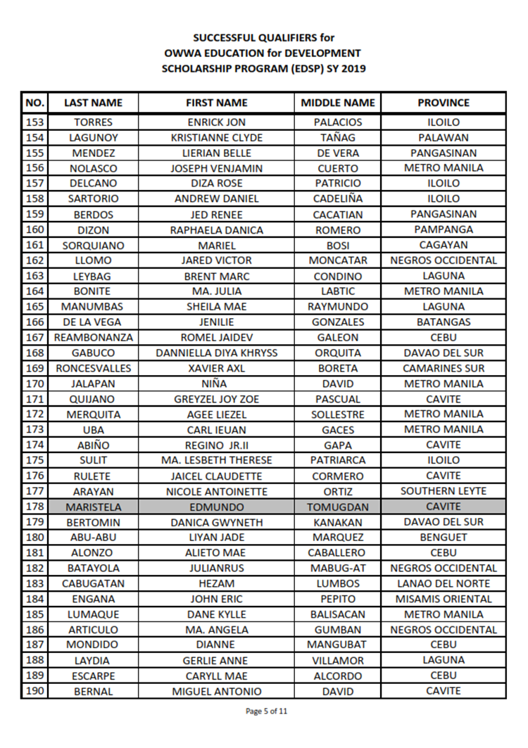 OWWA Scholarship Exam Results A.Y. 2019-2020 (Full List Of Passers)