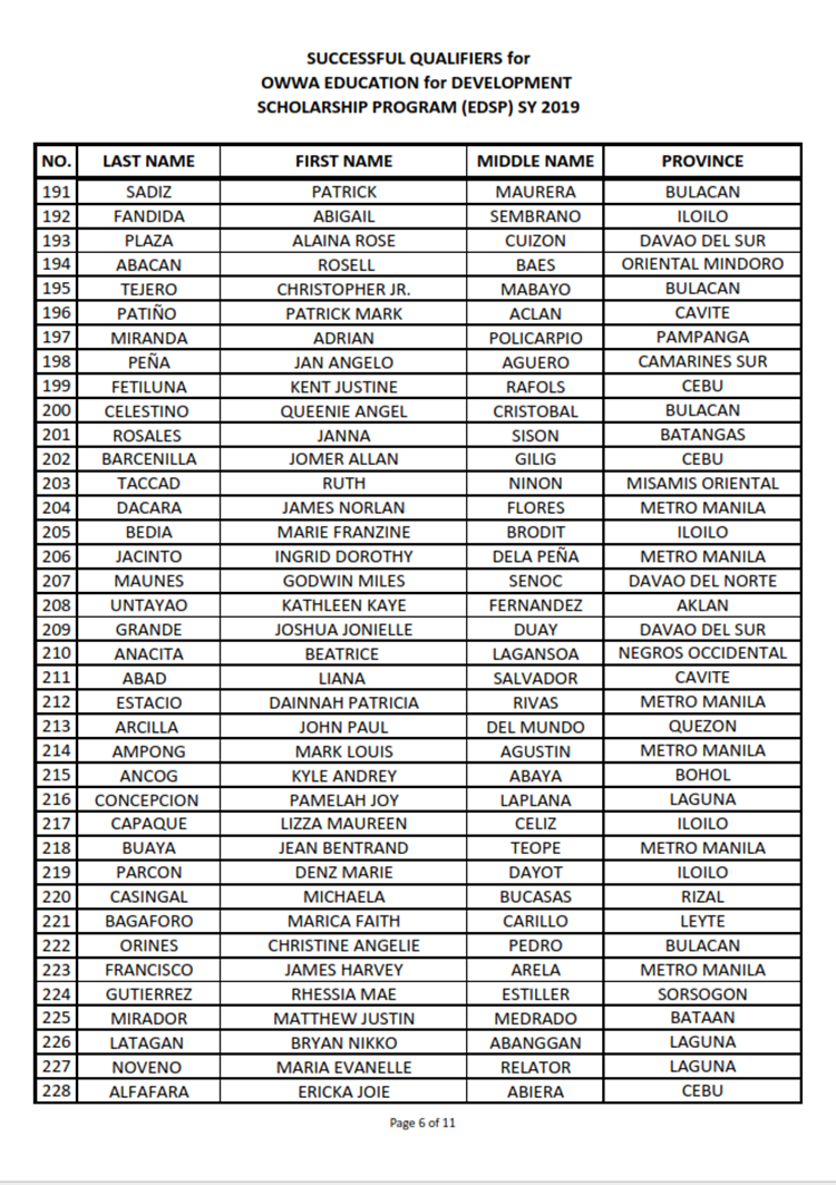 OWWA Scholarship Exam Results A.Y. 2019-2020 (Full List of Passers)