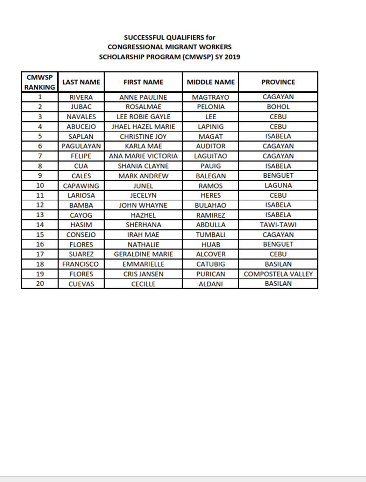 OWWA Scholarship Exam Results