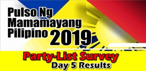Ako An Bisaya Leads Party-List Survey Day 5 Results