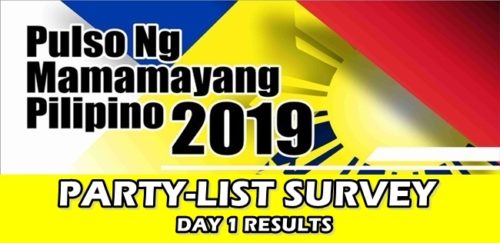 Party-List Survey Live Polling Results Day 1