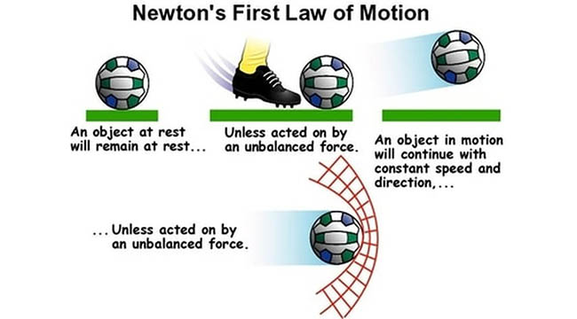Newton's First Law Of Inertia