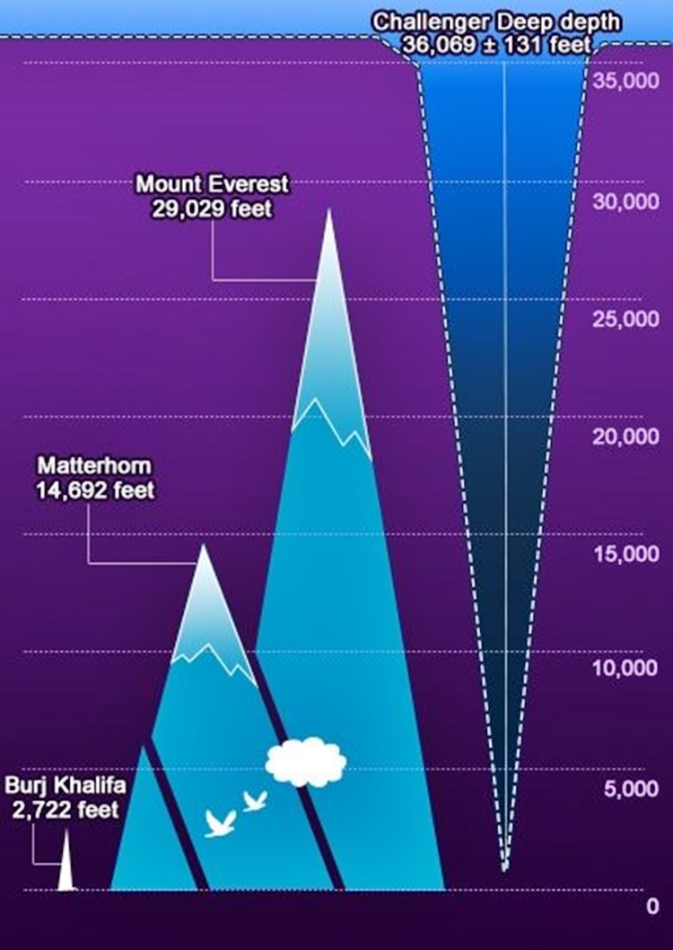 OCEAN FACTS: Here Are Some Mind-Blowing Facts About Oceans