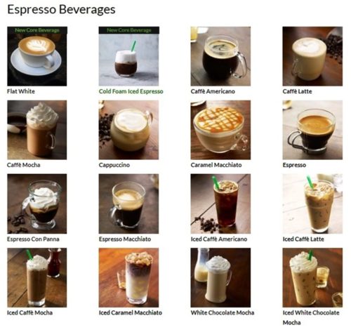 Starbucks Menu List: Beverages & Foods You Can Avail In Shop