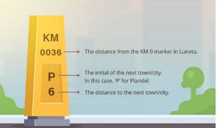 Yellow Markers