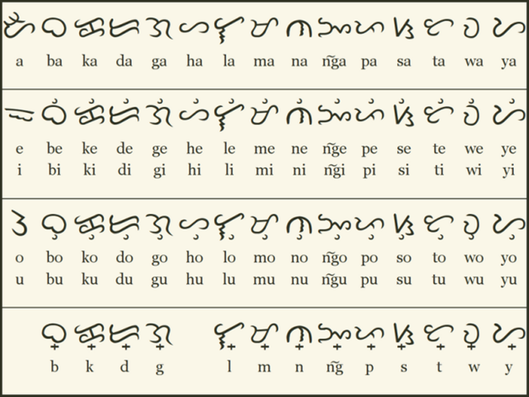 ALIBATA The Old Alphabet Of The Philippines & Its Letters