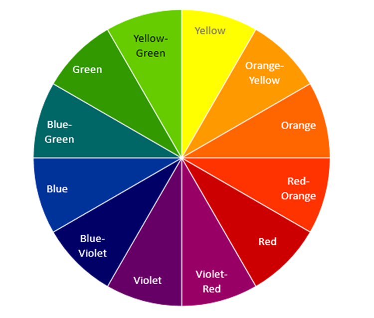 color wheel primary secondary intermediate