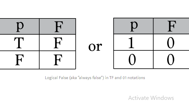 truth-tables-what-are-its-different-types-answers