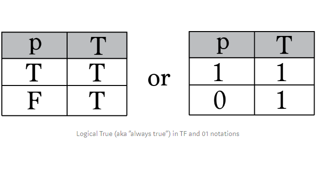 What Are The Different Types Of Truth Tables Answers