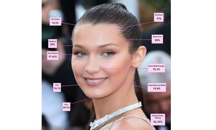 Bella Hadid is the most beautiful woman in the world because her