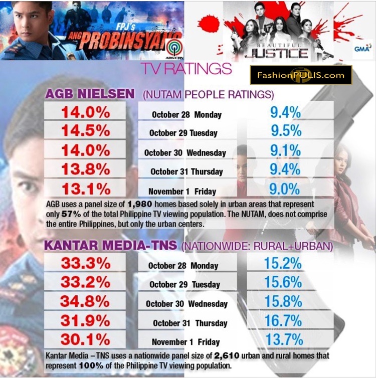 Nationwide TV Ratings