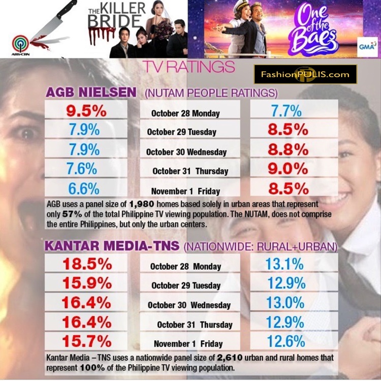 Nationwide TV Ratings