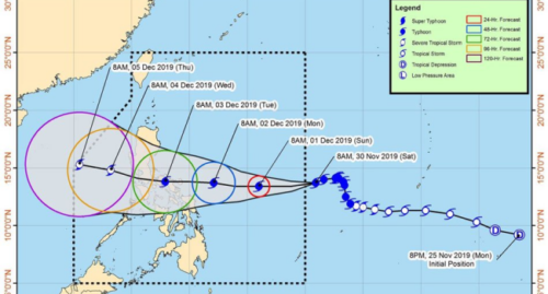 PAGASA
