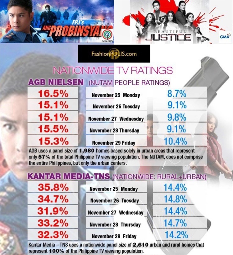 Nationwide TV Ratings