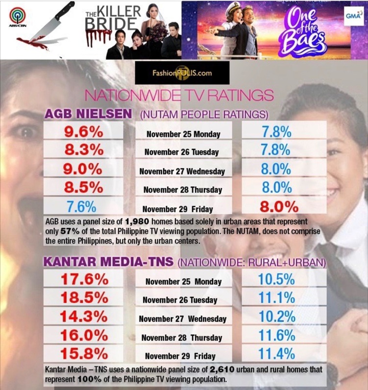 Nationwide TV Ratings