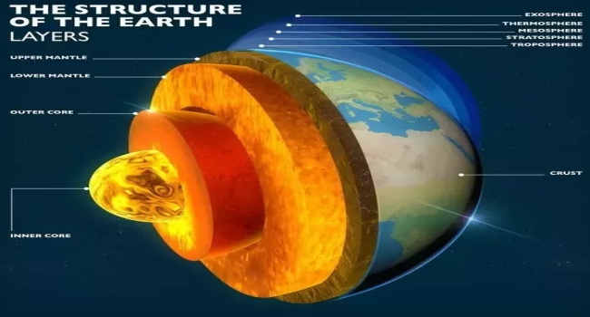 Special Feature Of Upper Mantle - Definitions & Facts