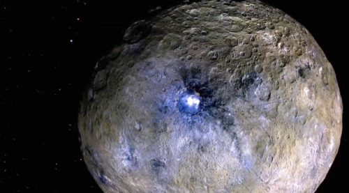 CERES