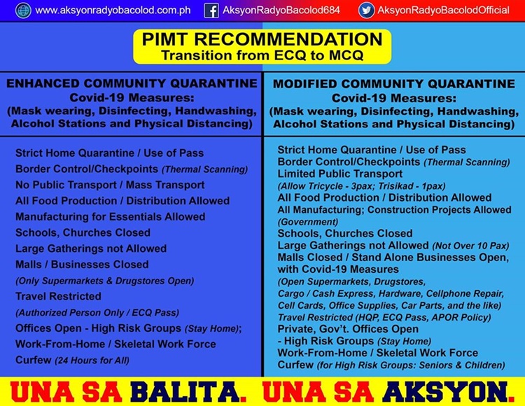 Modified Community Quarantine Versus Enhanced Community ...