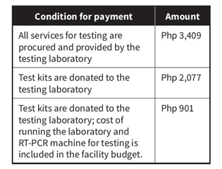 philhealth covid-19 test new rates