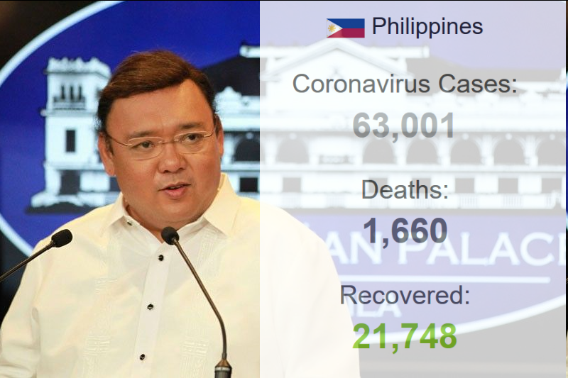 Palace Defends Covid Response, Says "It's Effective" Despite 63K Cases