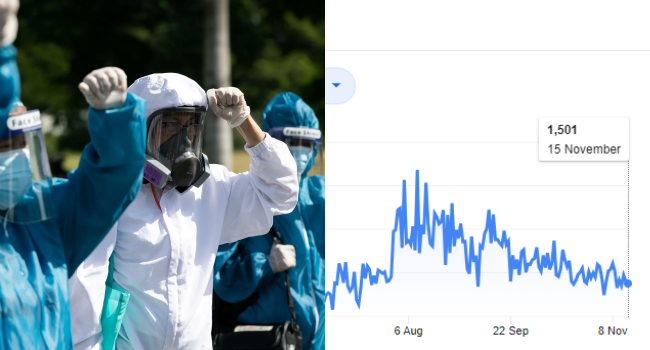 COVID-19 Clusters Continues To Decrease Says DOH