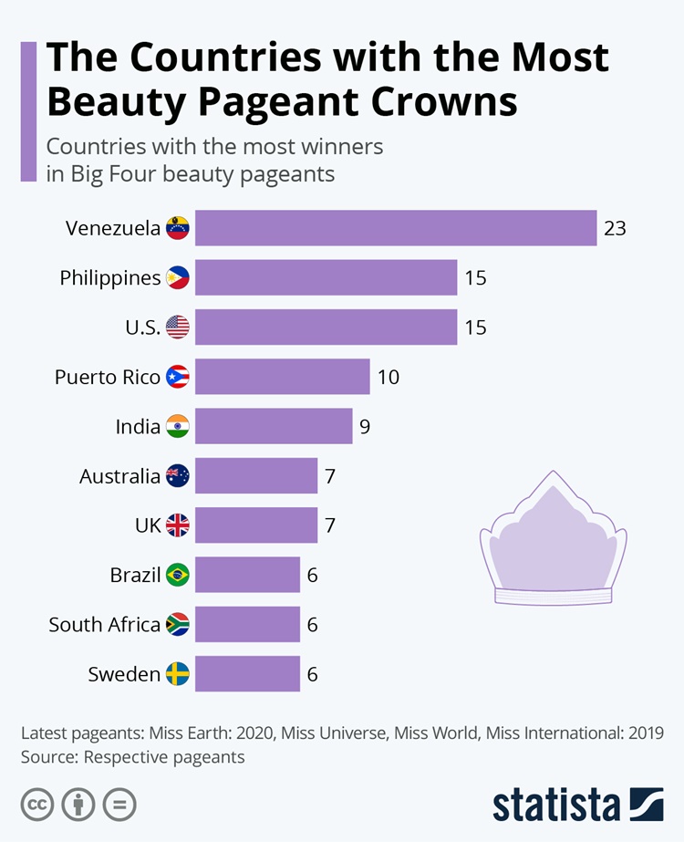 beauty pageant ranking philippines