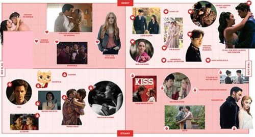 netflix kilig movies series