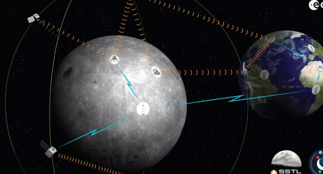GPS And Skype On The Moon In The Works - European Space Agency