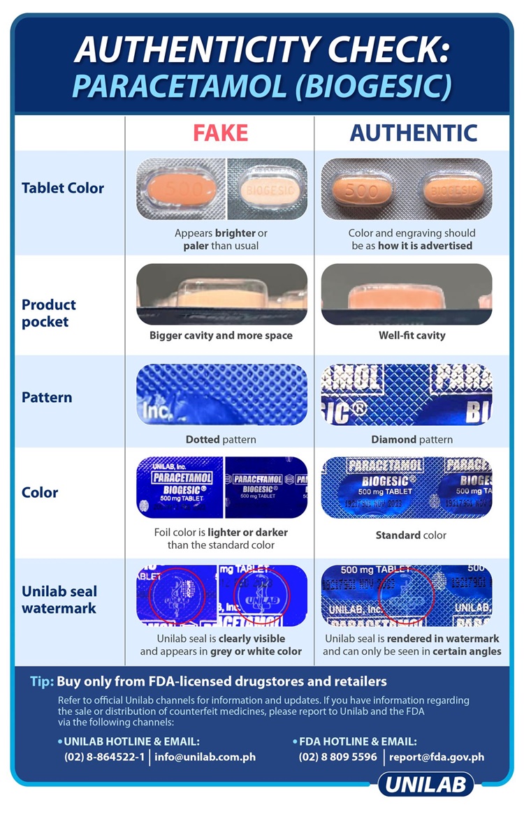 Unilab Shares Tips on How to Spot Fake Biogesic