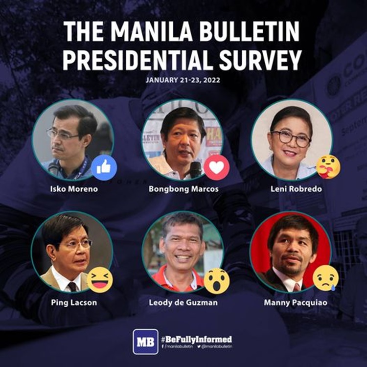 Leni Robredo leads Manila Bulletin survey, BBM supporters claim it’s ...