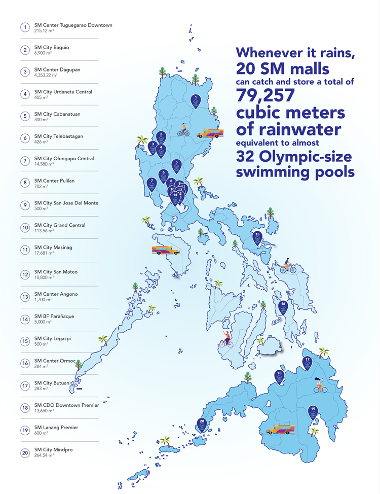 SM Malls Rainwater Catchment_v03102022
