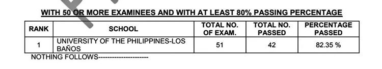 Chemist Exam