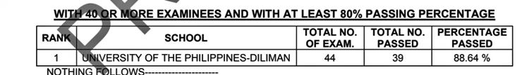 ECE Board Exam October 2022