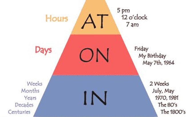 prepositions-in-on-at-here-s-how-they-are-used-in-a-sentence