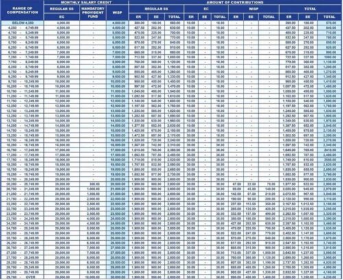 SSS Monthly Contribution Self-Employed Members 2023: Here's A Guide On ...